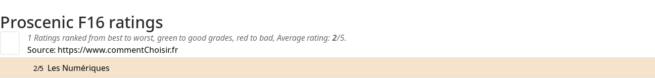 Ratings Proscenic F16