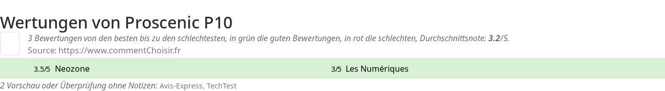 Ratings Proscenic P10