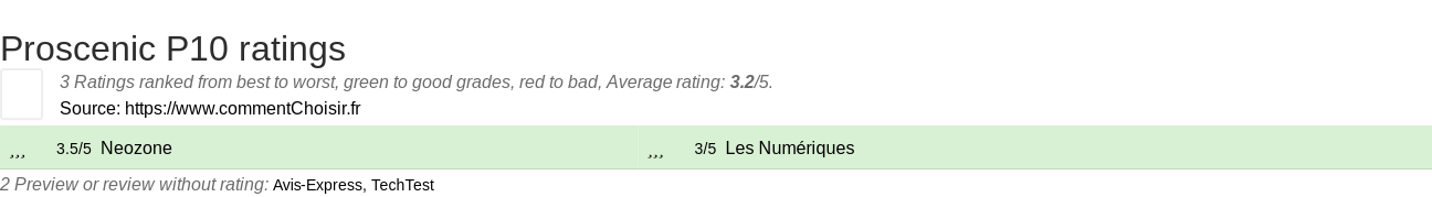 Ratings Proscenic P10