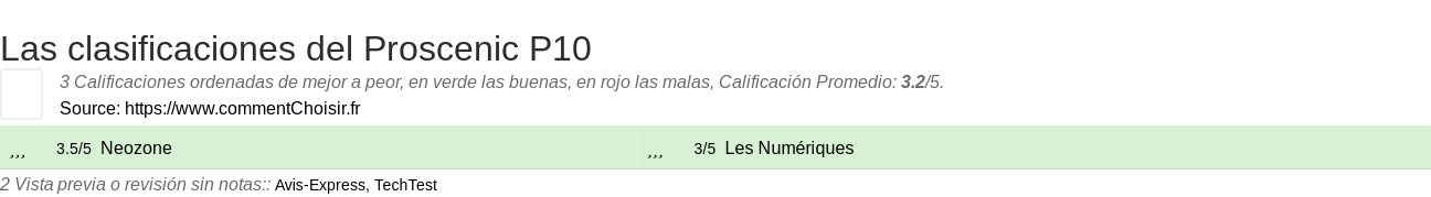 Ratings Proscenic P10