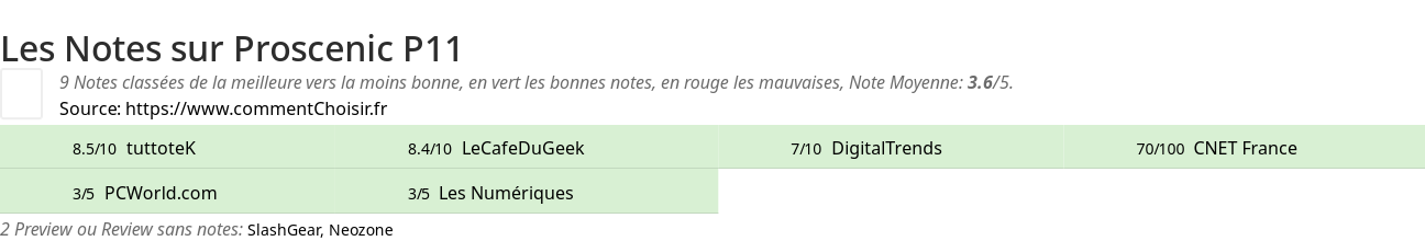 Ratings Proscenic P11