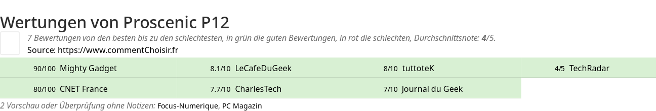 Ratings Proscenic P12