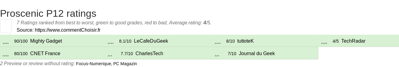 Ratings Proscenic P12