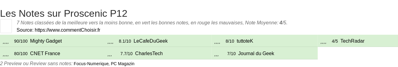 Ratings Proscenic P12