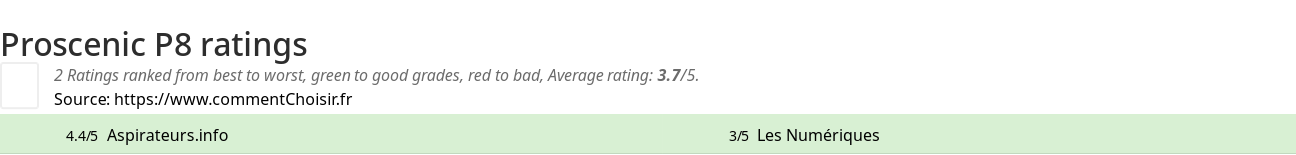 Ratings Proscenic P8