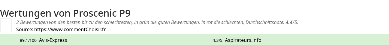 Ratings Proscenic P9