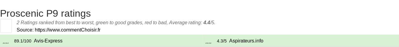 Ratings Proscenic P9