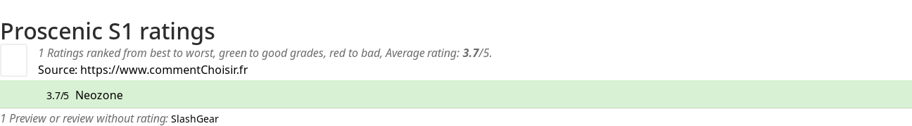 Ratings Proscenic S1