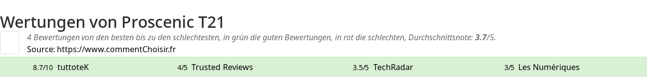 Ratings Proscenic T21