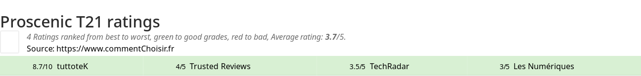 Ratings Proscenic T21