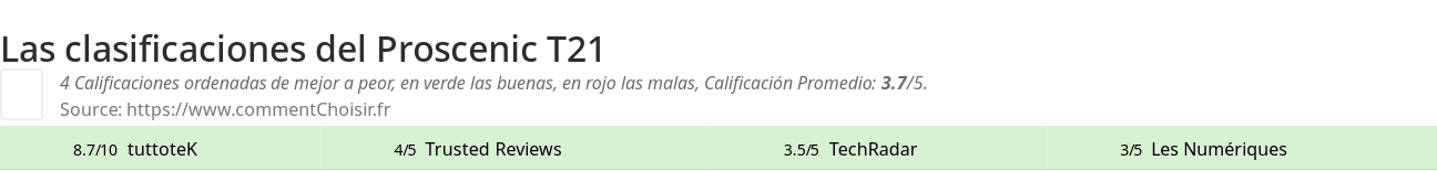 Ratings Proscenic T21