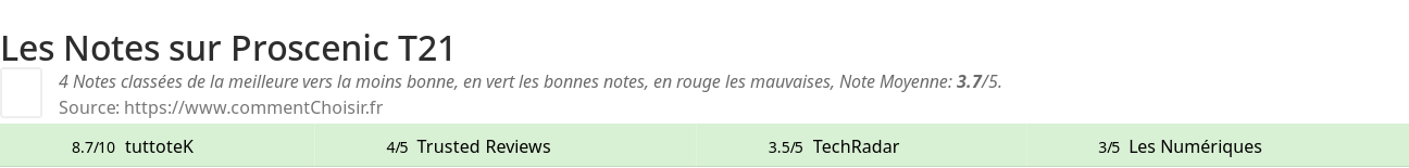 Ratings Proscenic T21