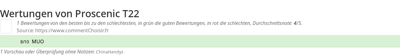 Ratings Proscenic T22