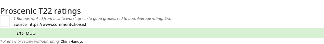 Ratings Proscenic T22