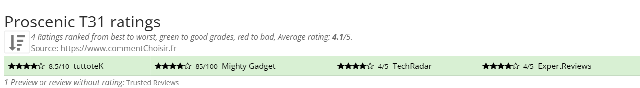 Ratings Proscenic T31