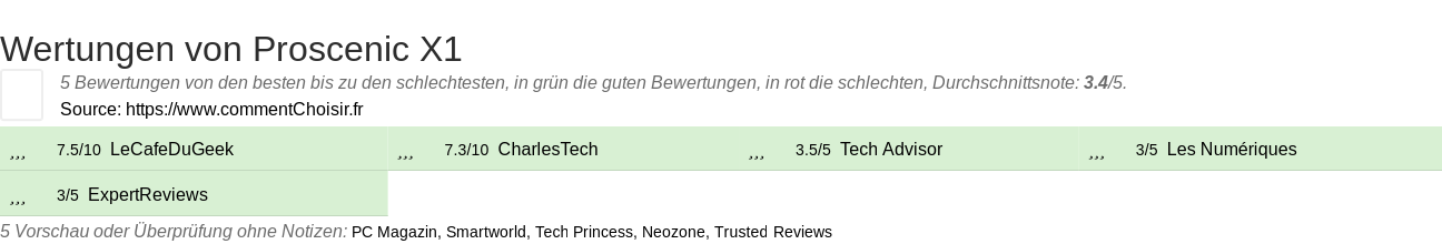 Ratings Proscenic X1