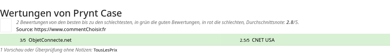 Ratings Prynt Case