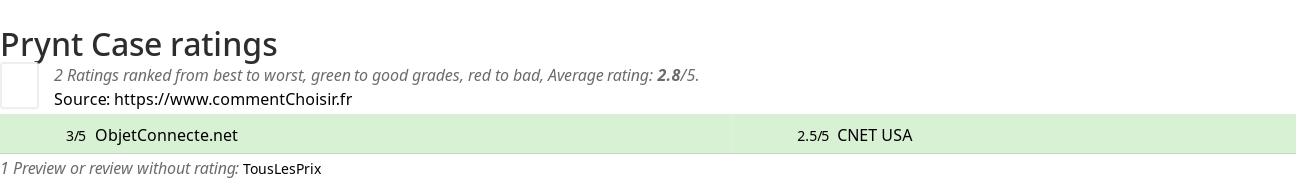 Ratings Prynt Case