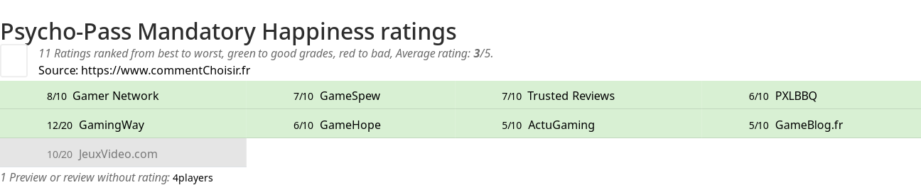 Ratings Psycho-Pass Mandatory Happiness