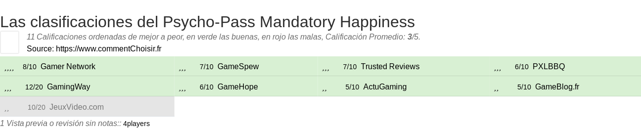 Ratings Psycho-Pass Mandatory Happiness