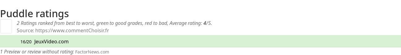 Ratings Puddle