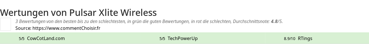 Ratings Pulsar Xlite Wireless