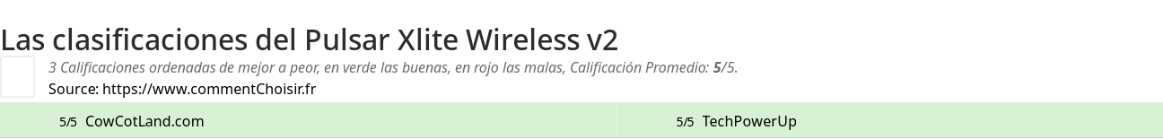 Ratings Pulsar Xlite Wireless v2