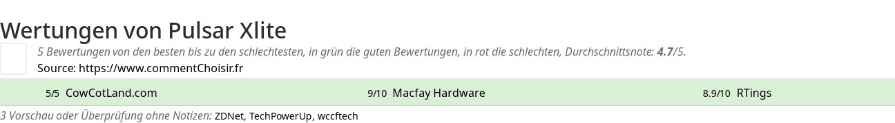 Ratings Pulsar Xlite