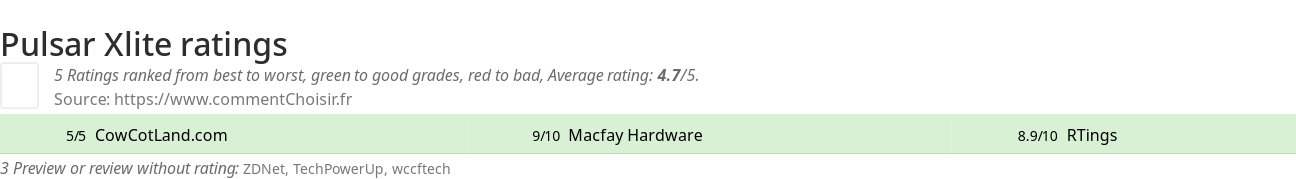 Ratings Pulsar Xlite
