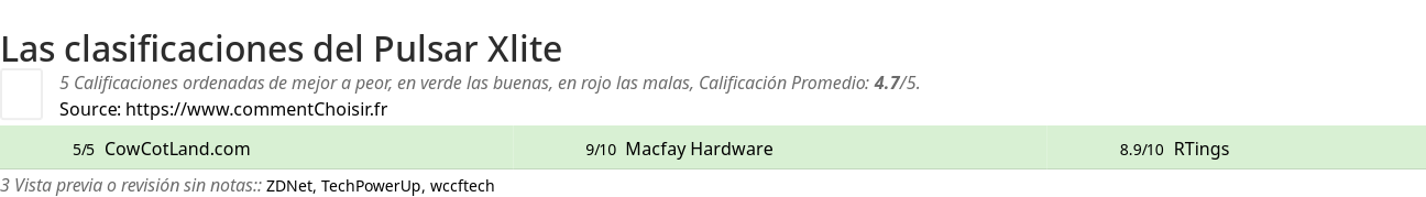 Ratings Pulsar Xlite
