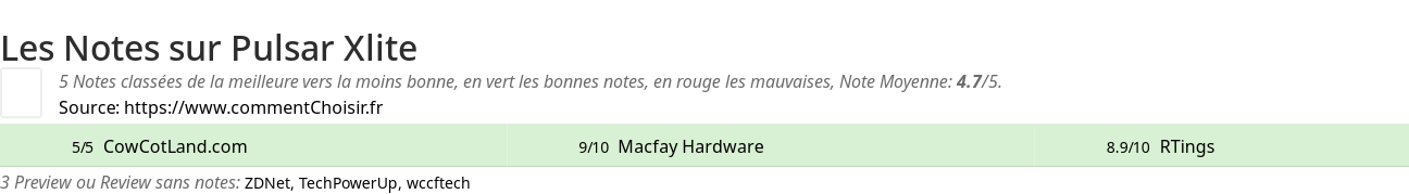 Ratings Pulsar Xlite