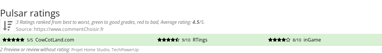 Ratings Pulsar