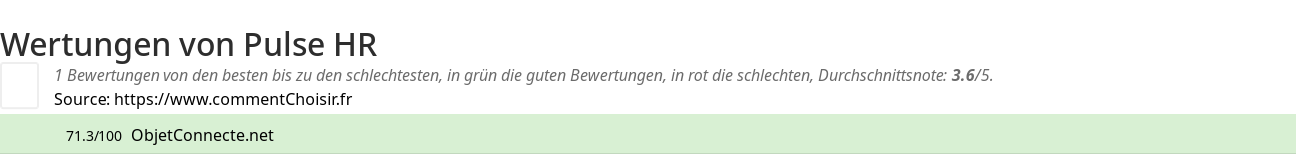 Ratings Pulse HR