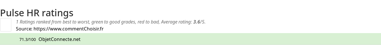 Ratings Pulse HR