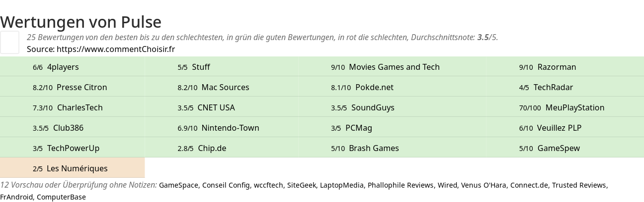 Ratings Pulse