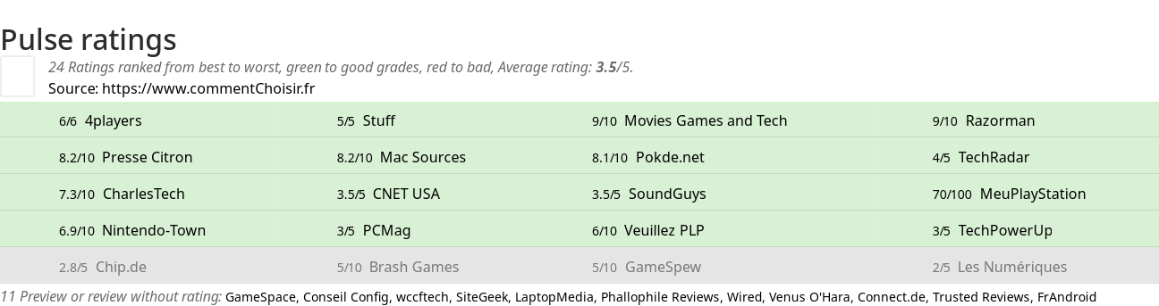 Ratings Pulse