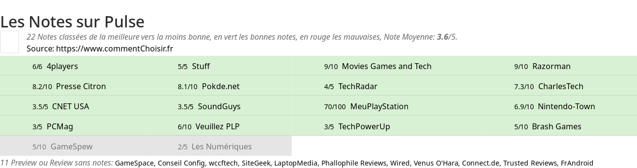 Ratings Pulse