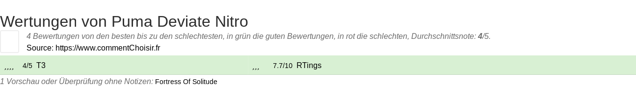 Ratings Puma Deviate Nitro