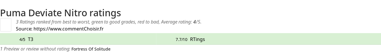 Ratings Puma Deviate Nitro