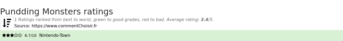 Ratings Pundding Monsters