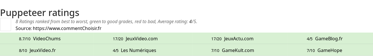 Ratings Puppeteer