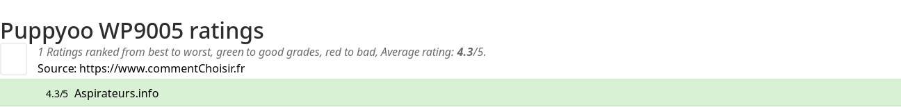 Ratings Puppyoo WP9005