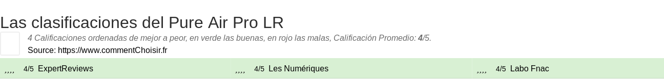 Ratings Pure Air Pro LR