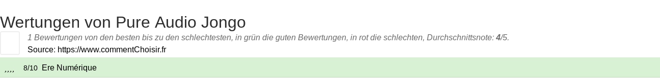 Ratings Pure Audio Jongo