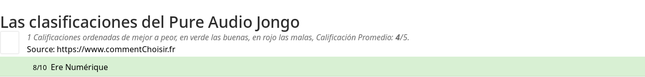 Ratings Pure Audio Jongo