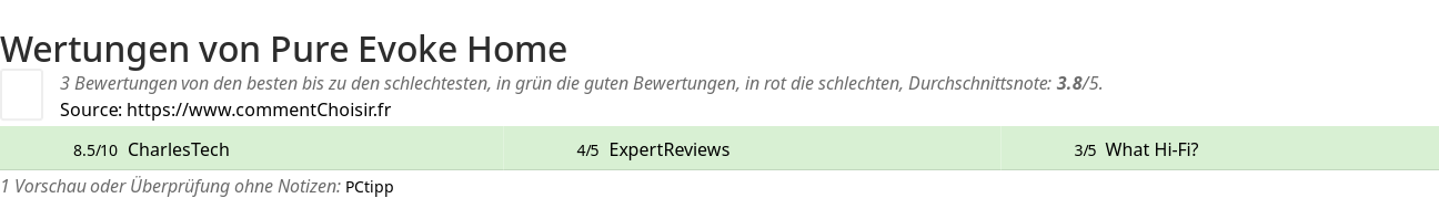 Ratings Pure Evoke Home