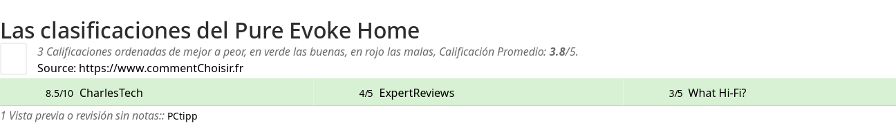 Ratings Pure Evoke Home