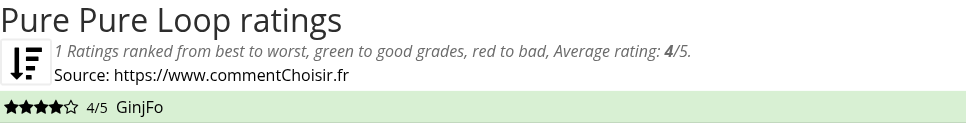 Ratings Pure Pure Loop