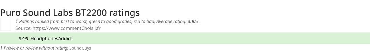 Ratings Puro Sound Labs BT2200