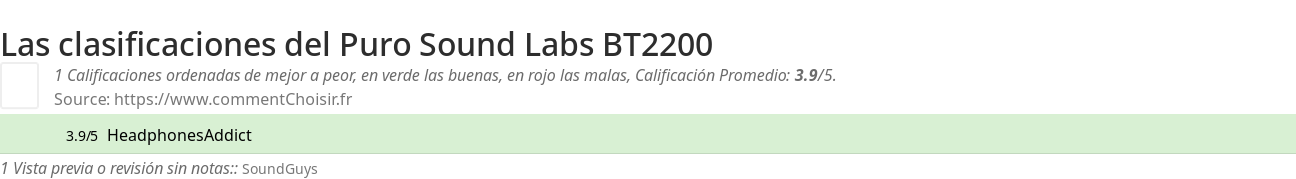 Ratings Puro Sound Labs BT2200